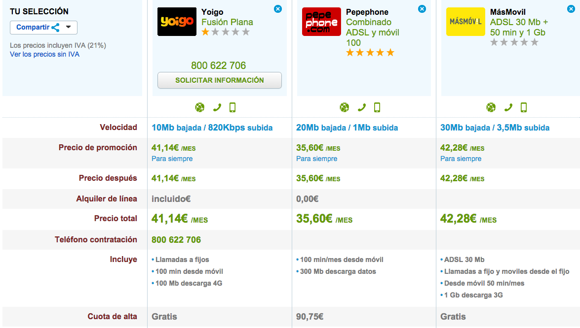 Comparativa tarifas ADSL operadores de móvil