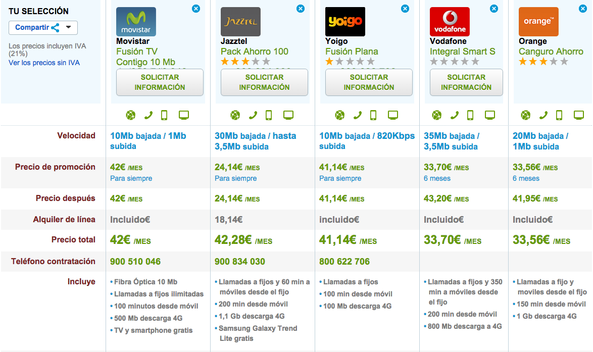 Comparativa de las tarifas de móvil Marzo 2015