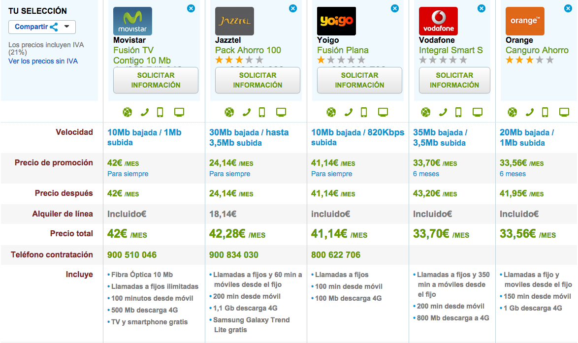 Comparativa tarifas ADSL y móvil baratas