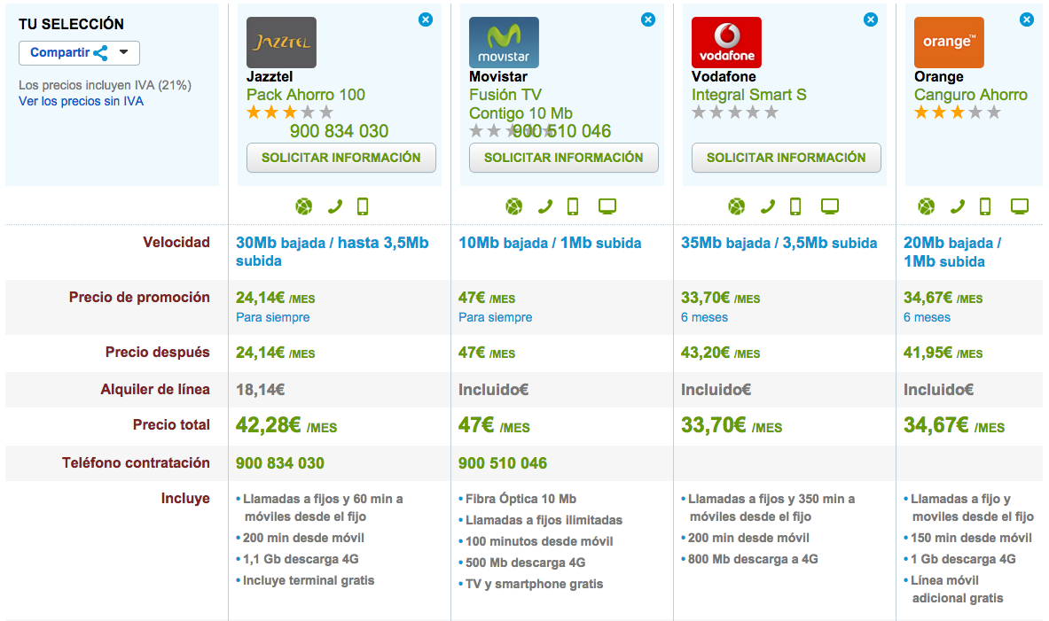 Comparativa tarifas ADSL y móvil baratas