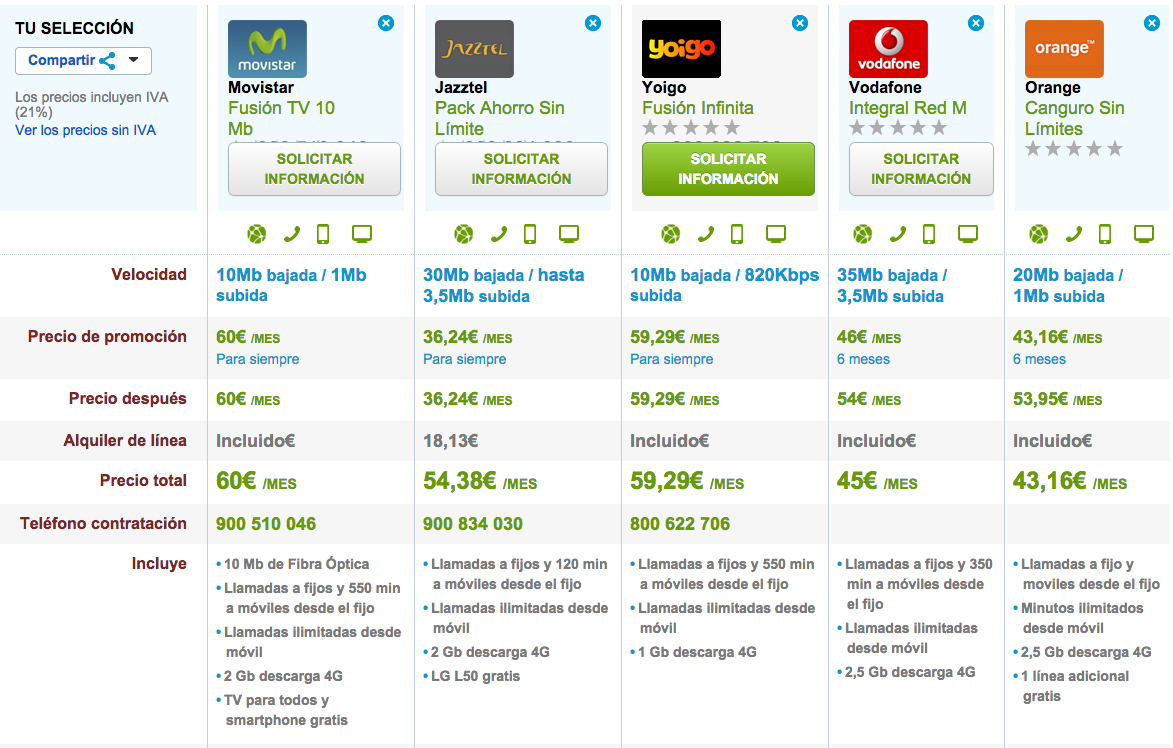 Comparativa tarifas ADSL y móvil ilimitadas