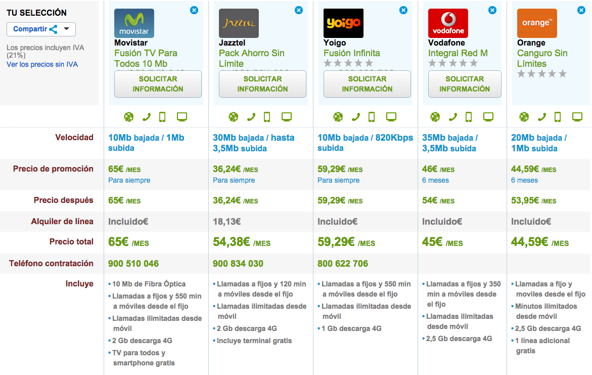 Comparativa tarifas ADSL y móvil ilimitadas