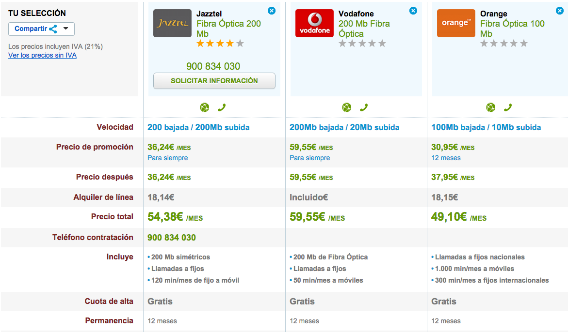 Comparativa tarifas Fibra Jazztel, Vodafone y Orange