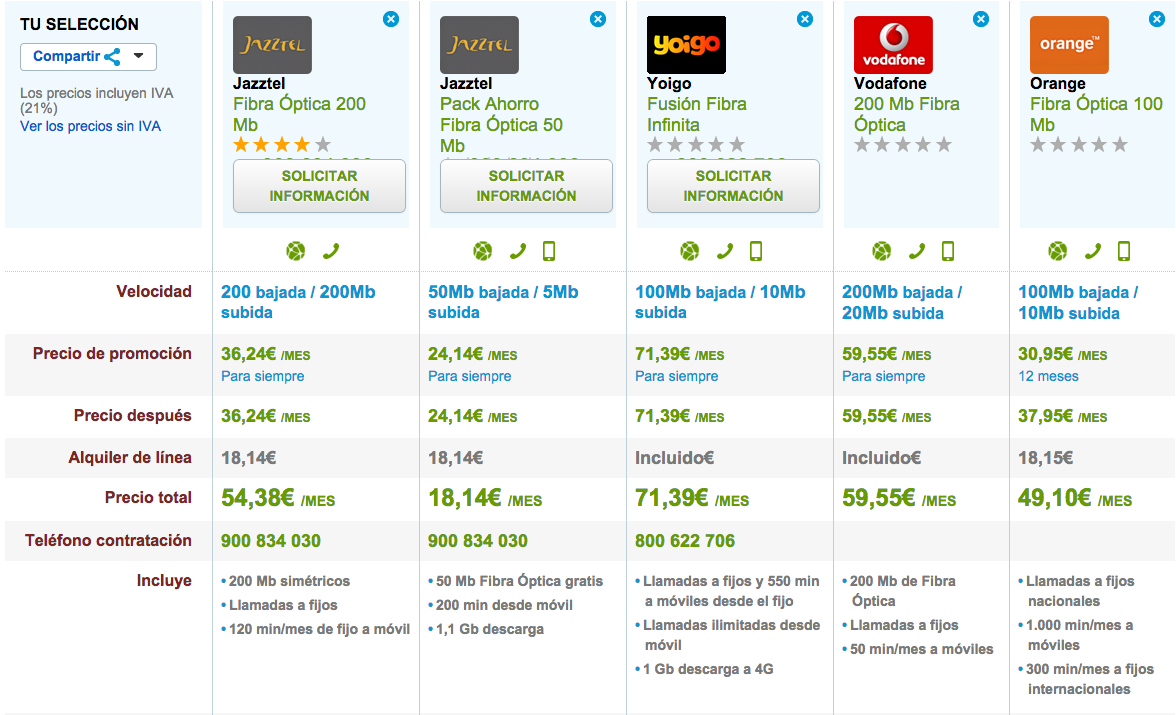 Comparativa tarifas Fibra Optica operadores alternativos