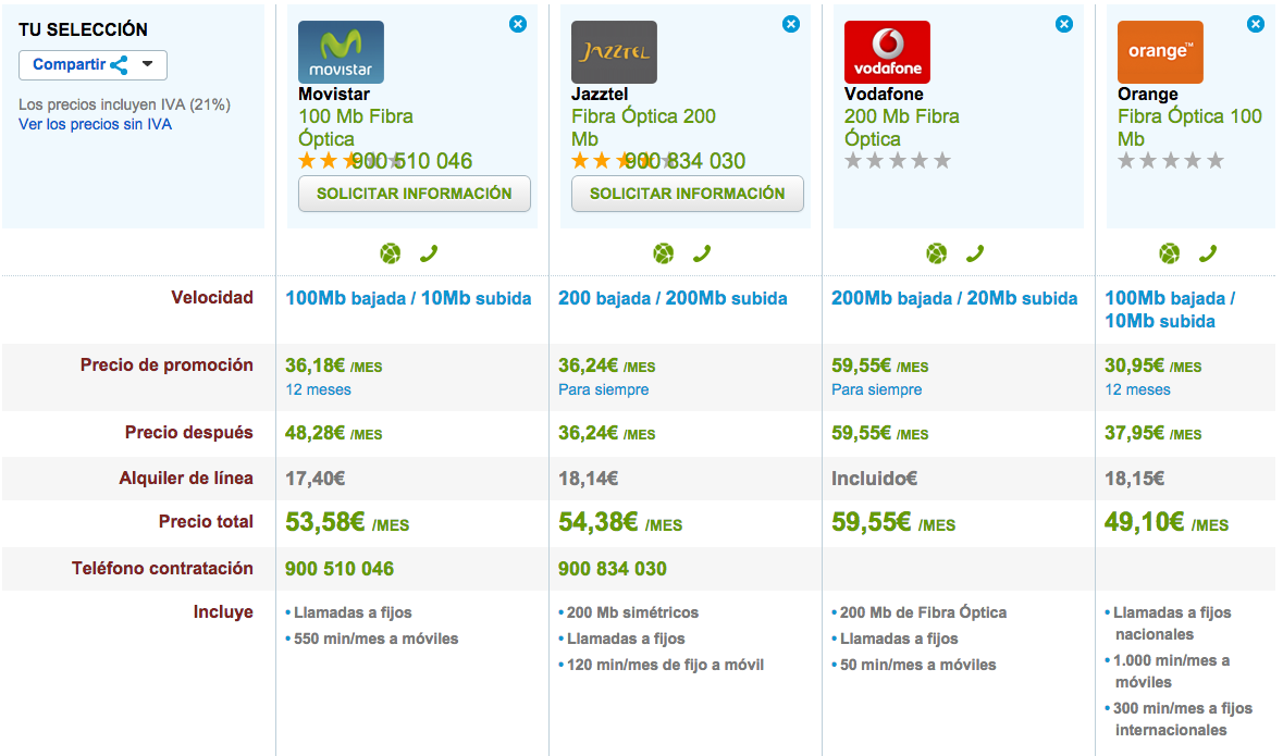 Comparativa tarifas Fibra Óptica hasta el Hogar