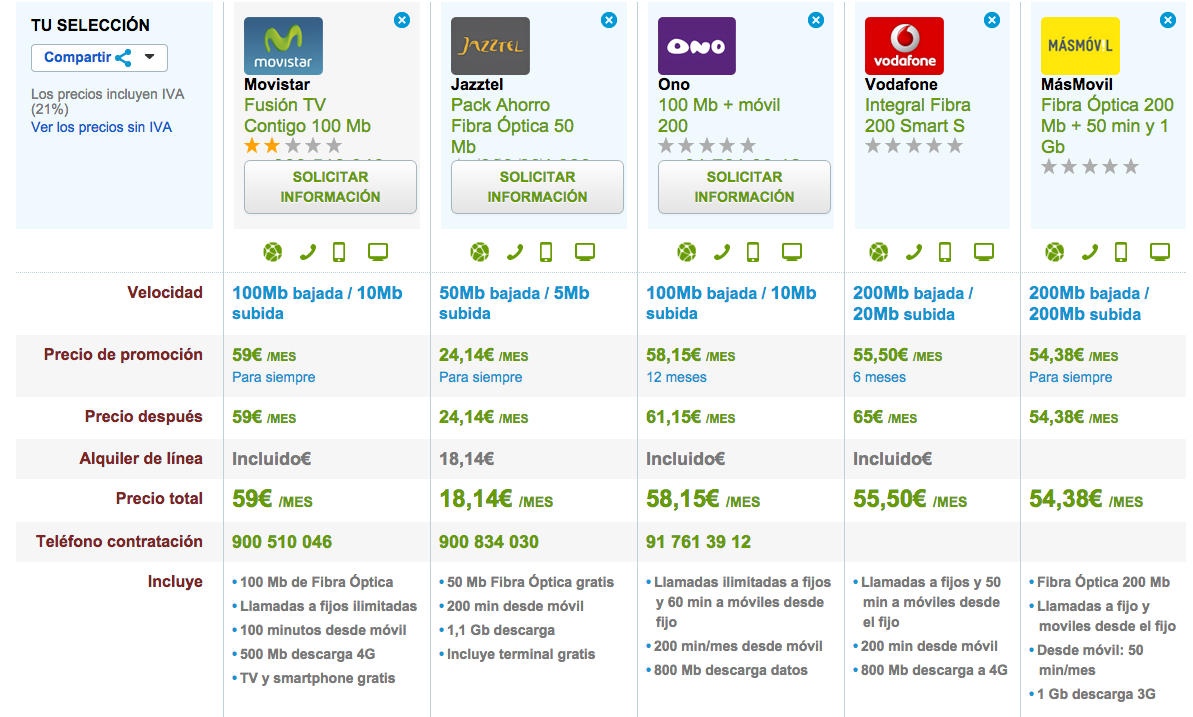 Comparativa tarifas Fibra Óptica y móvil baratas