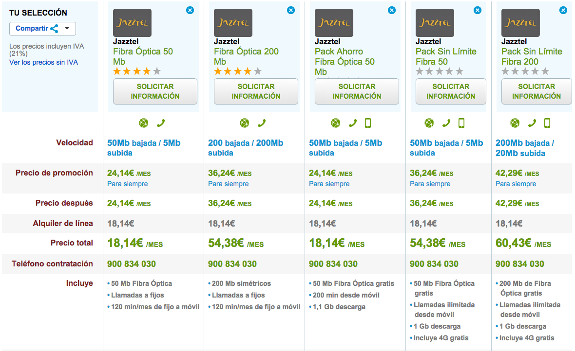 Comparativa tarifas Jazztel Fibra Optica