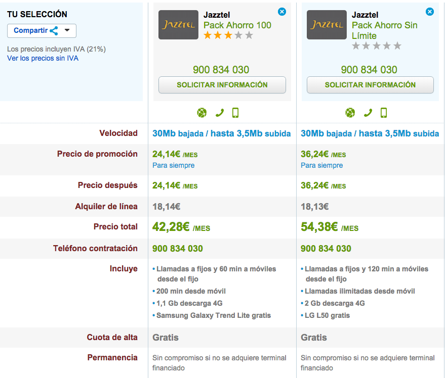 Comparativa tarifas Jazztel Pack Ahorro