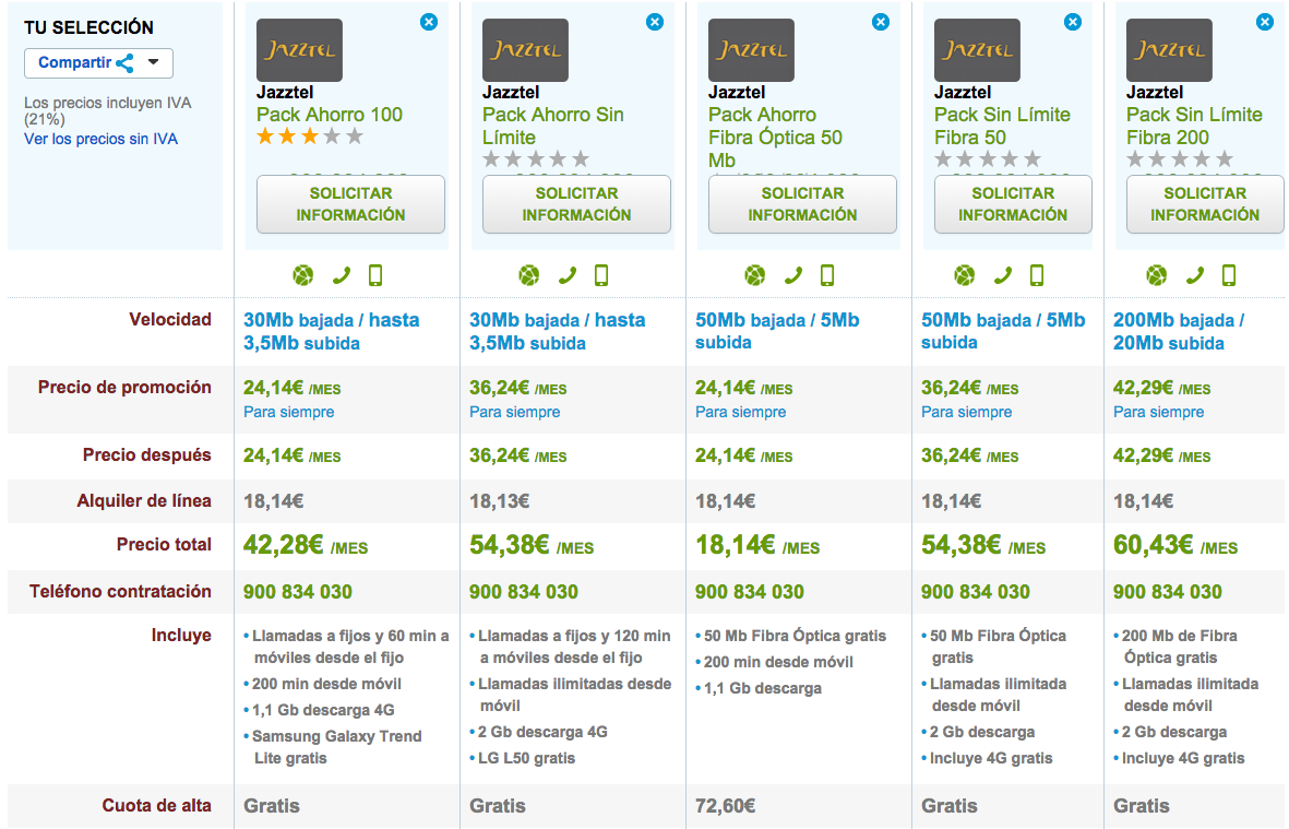 Comparativa tarifas Jazztel fijo y móvil