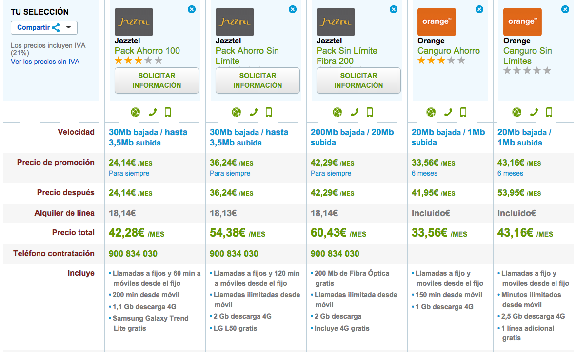 Comparativa tarifas Jazztel y Orange