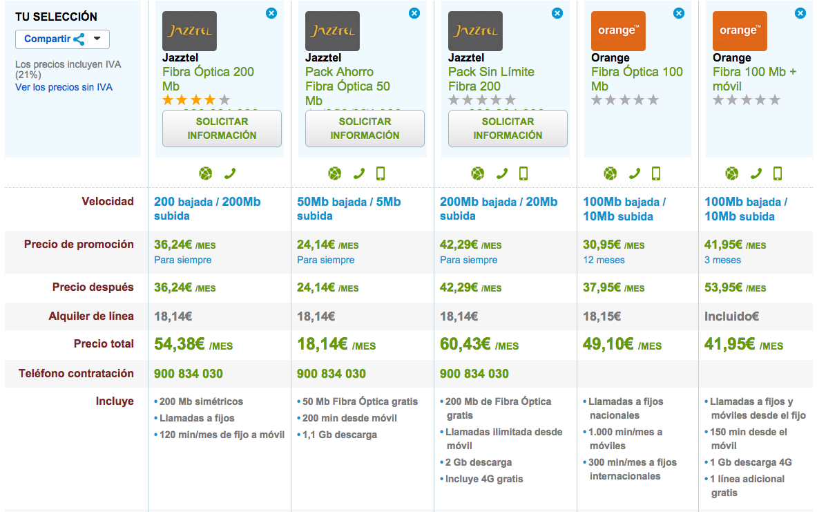 Comparativa tarifas Jazztel y Orange Fibra Óptica