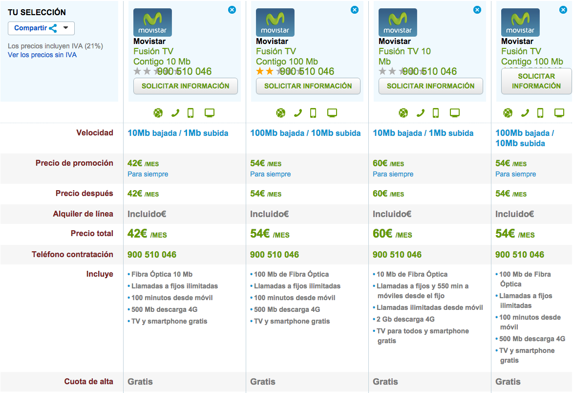 Comparativa tarifas Movistar Fusión