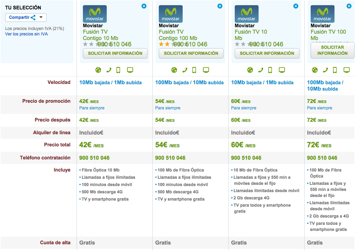 Comparativa tarifas Movistar Fusión