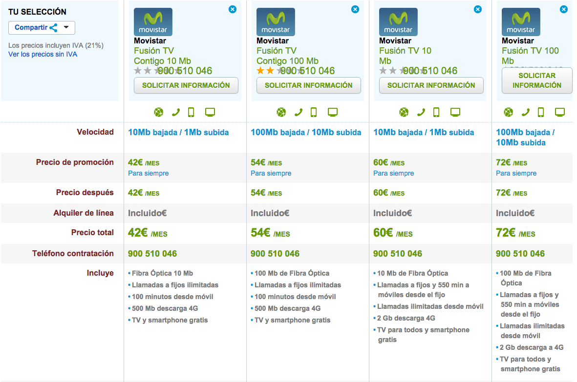 Comparativa tarifas Movistar Fusión