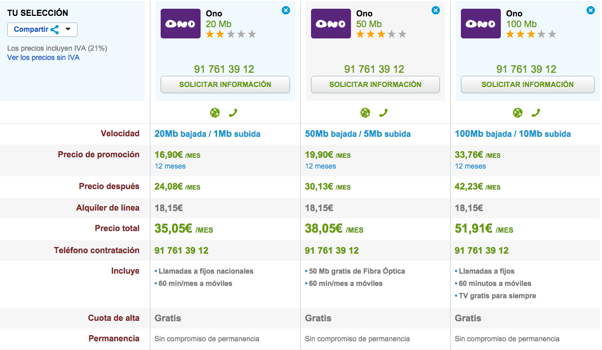 Comparativa tarifas ONO 