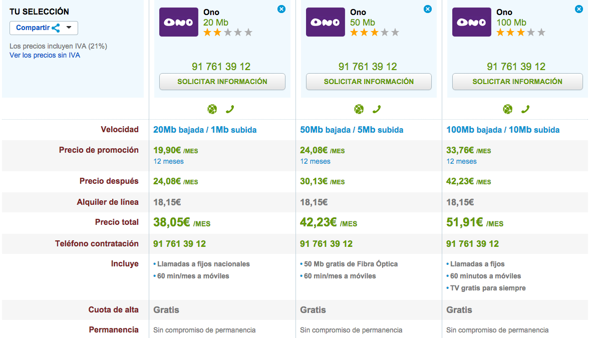 Comparativa tarifas ONO Fibra Óptica