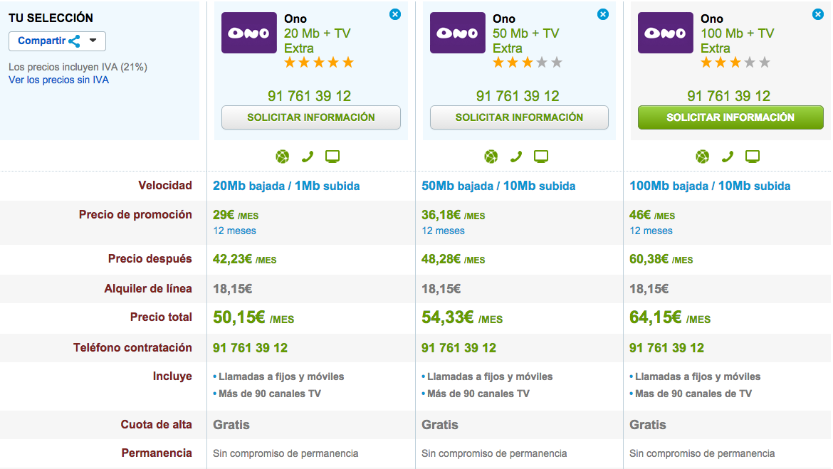 Comparativa tarifas ONO Fibra Optica y TV