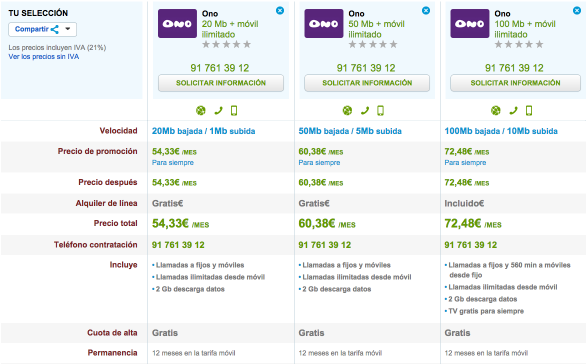 Comparativa tarifas ONO fijo y móvil ilimitadas