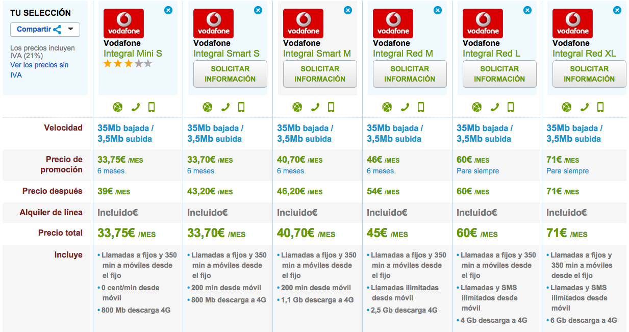 Comparativa tarifas Vodafone Integral