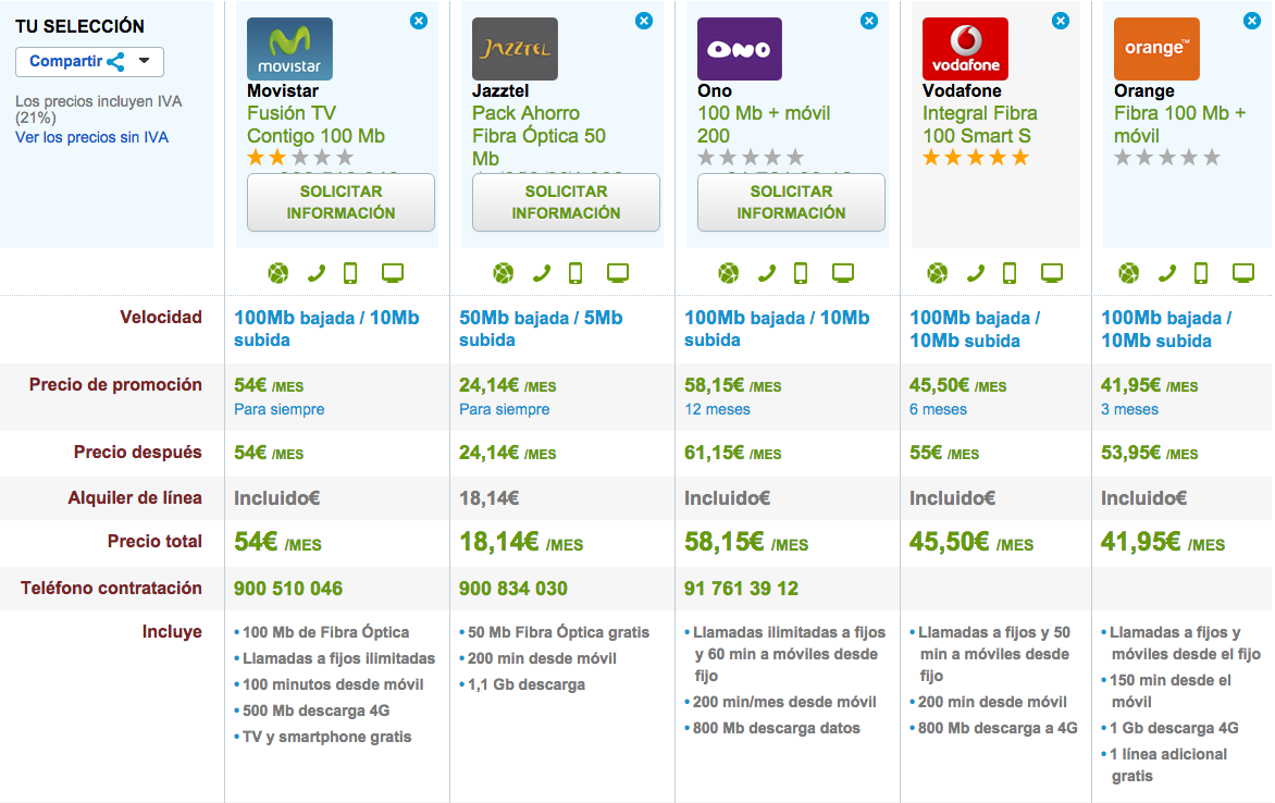Comparativa de las mejores tarifas de ADSL y móvil Marzo