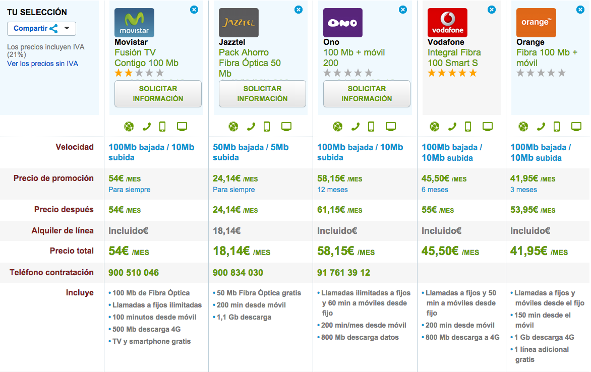 Comparativa tarifas fibra y móvil baratas