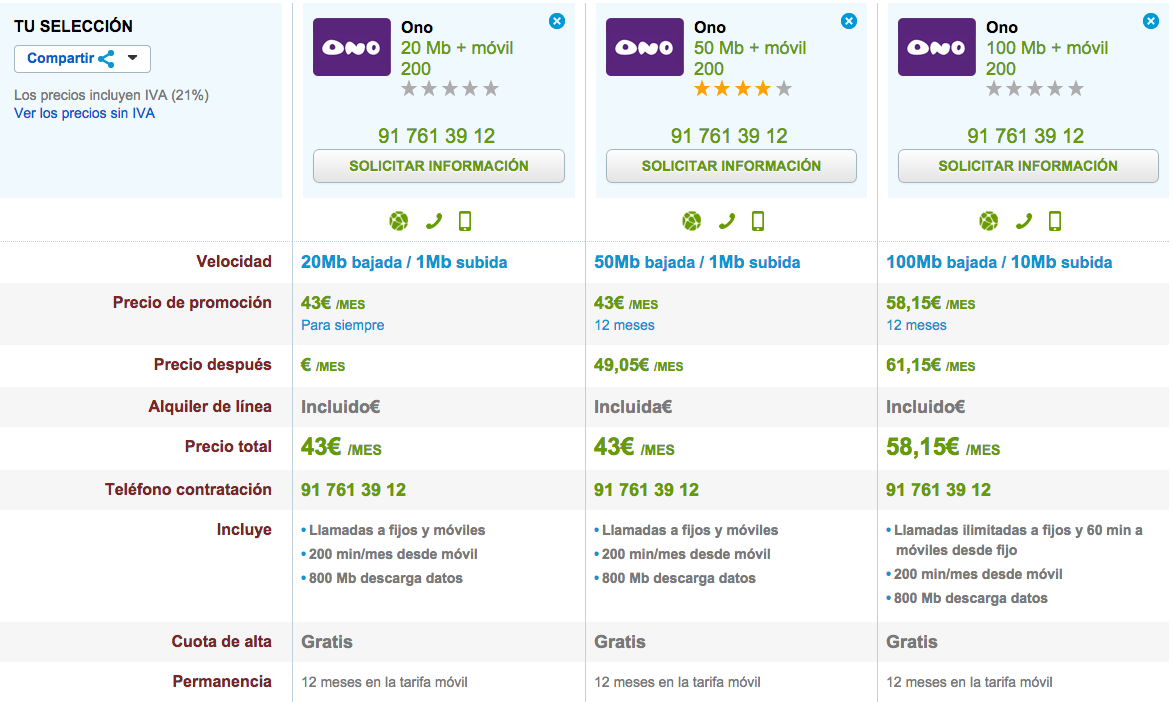 Comparativa tarifas fijo y móvil ONO baratas