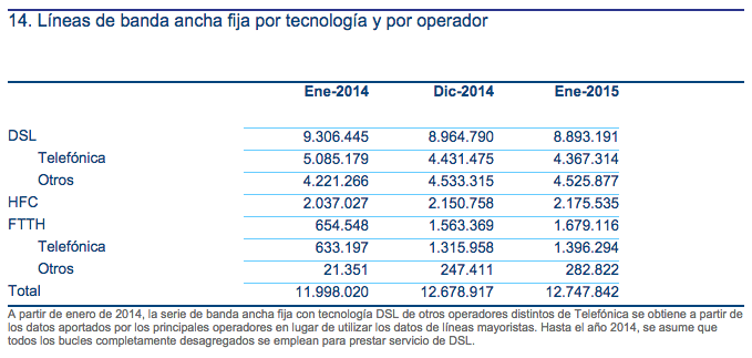 Comparativa Banda Ancha CNMC