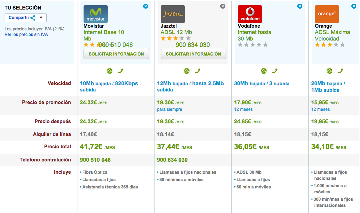 Comparativa tarifas ADSL