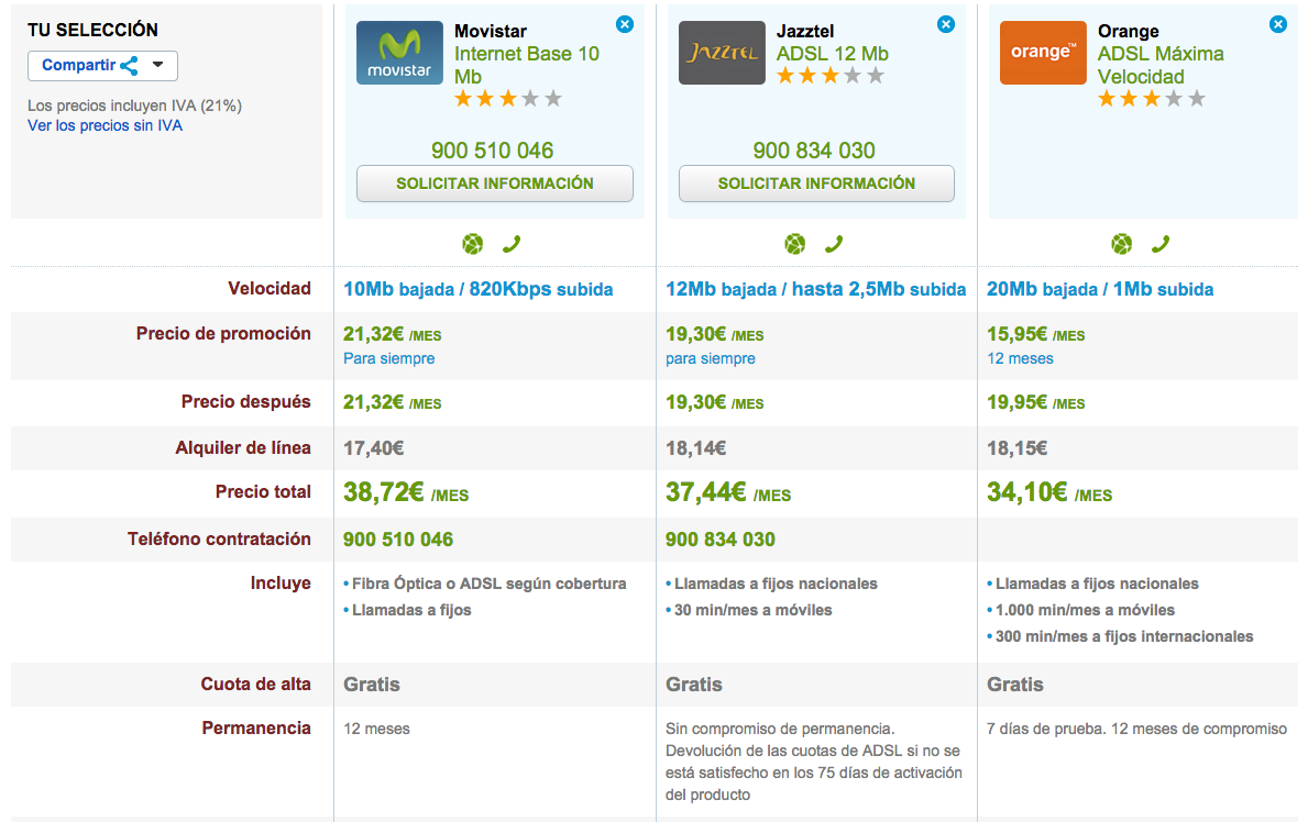 Comparativa tarifas ADSL menor de 30 Mbps