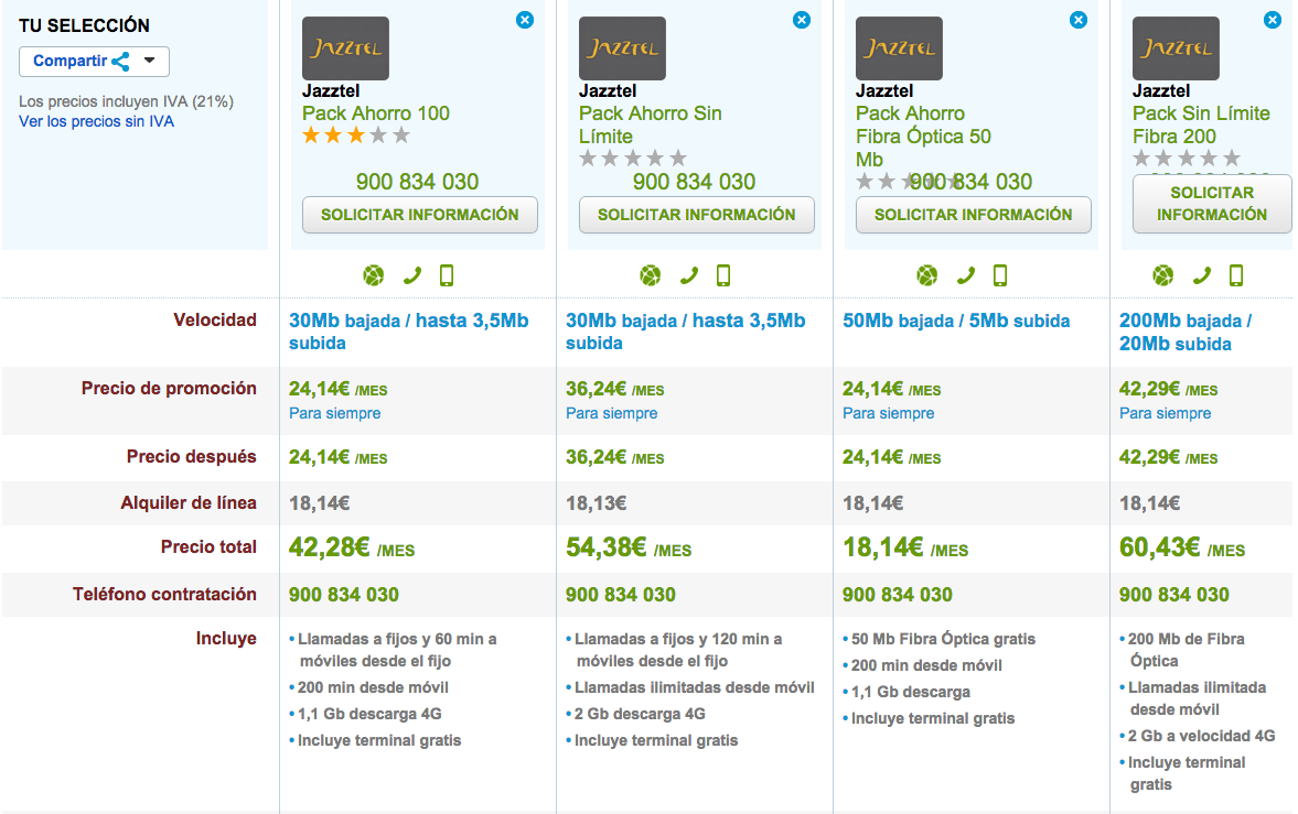 Comparativa tarifas Banda Ancha con 4G Jazztel