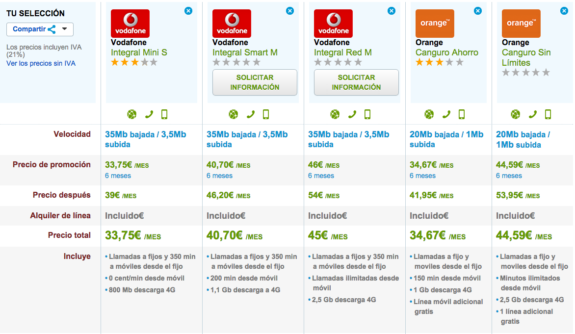 Comparativa tarifas Banda Ancha con 4G Vodafone y Orange