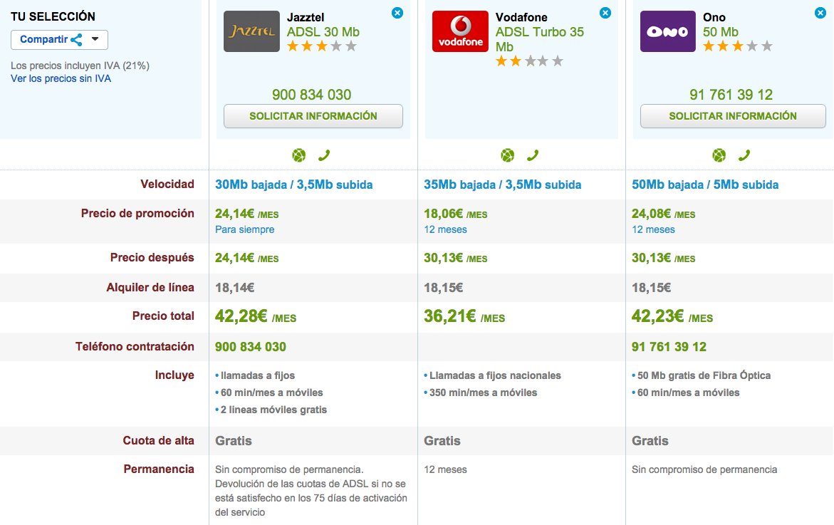 Comparativa tarifas Banda Ancha fija hasta 50 Mbps