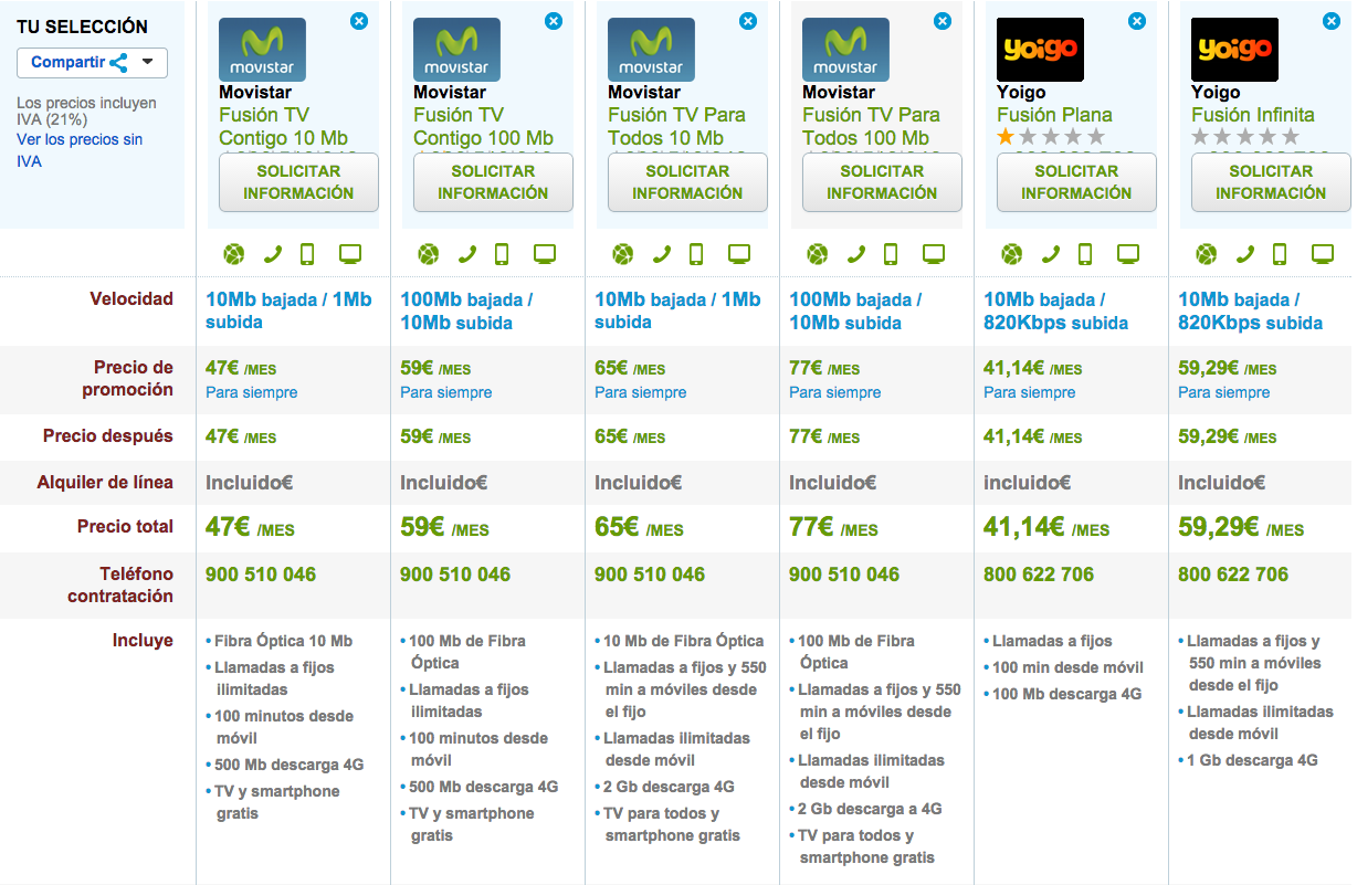 Comparativa tarifas Banda con 4G Movistar y Yoigo