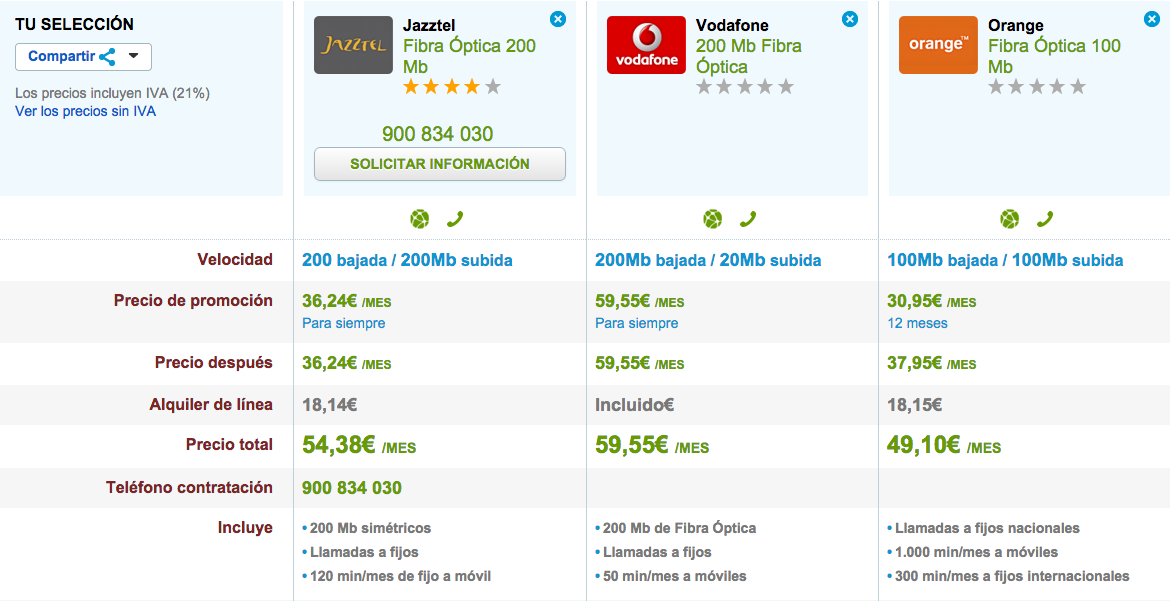 Comparativa tarifas Fibra Óptica operadores alternativos