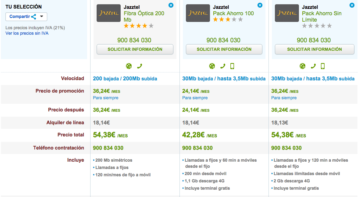 Comparativa tarifas Jazztel