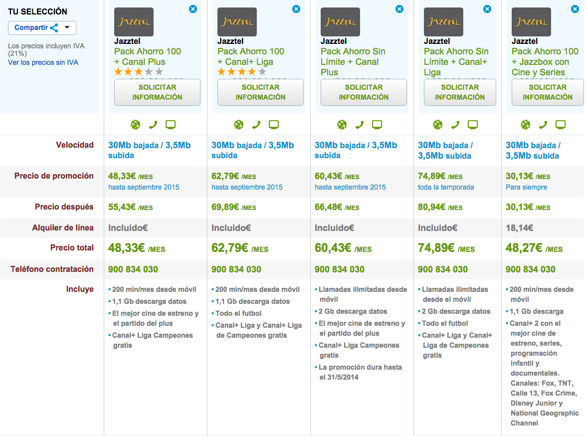 Comparativa tarifas Jazztel con móvil y TV