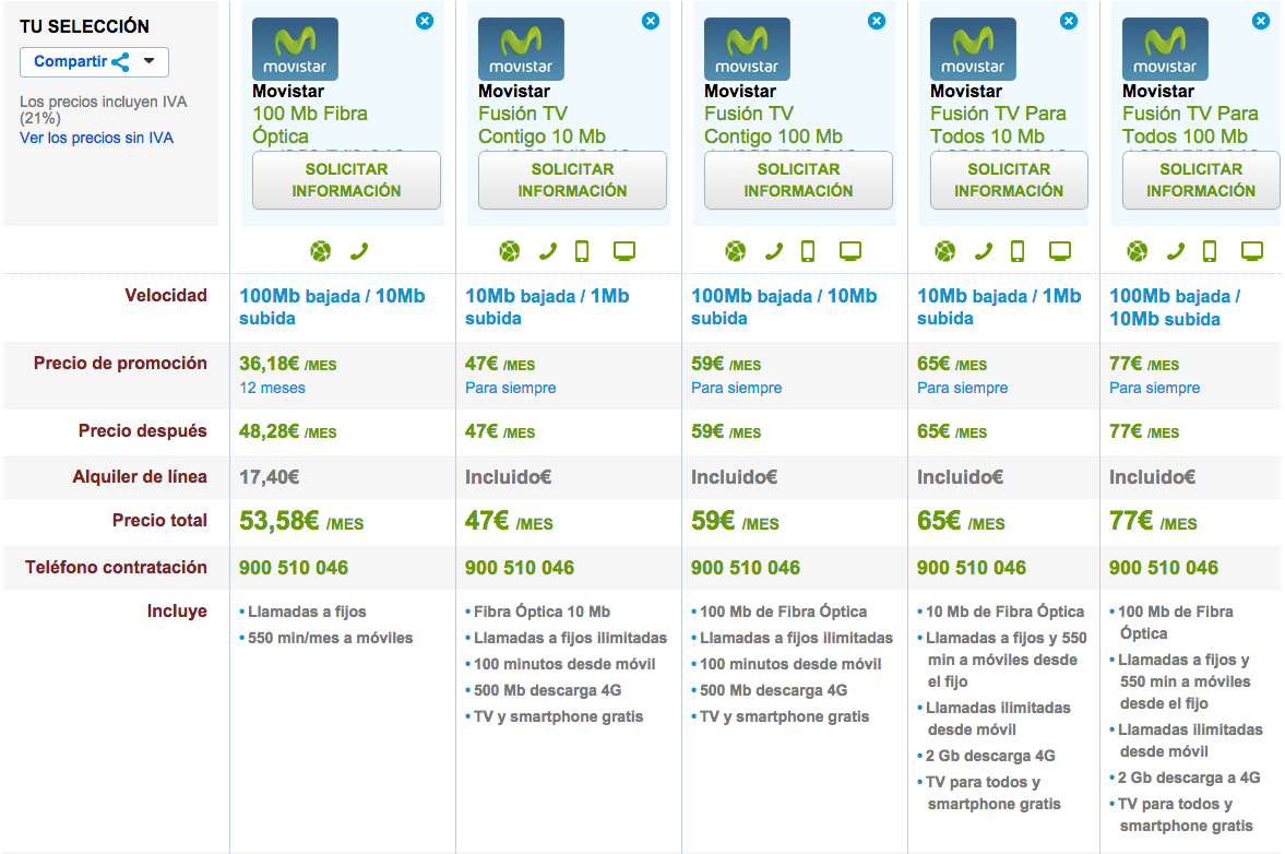 Comparativa tarifas Movistar