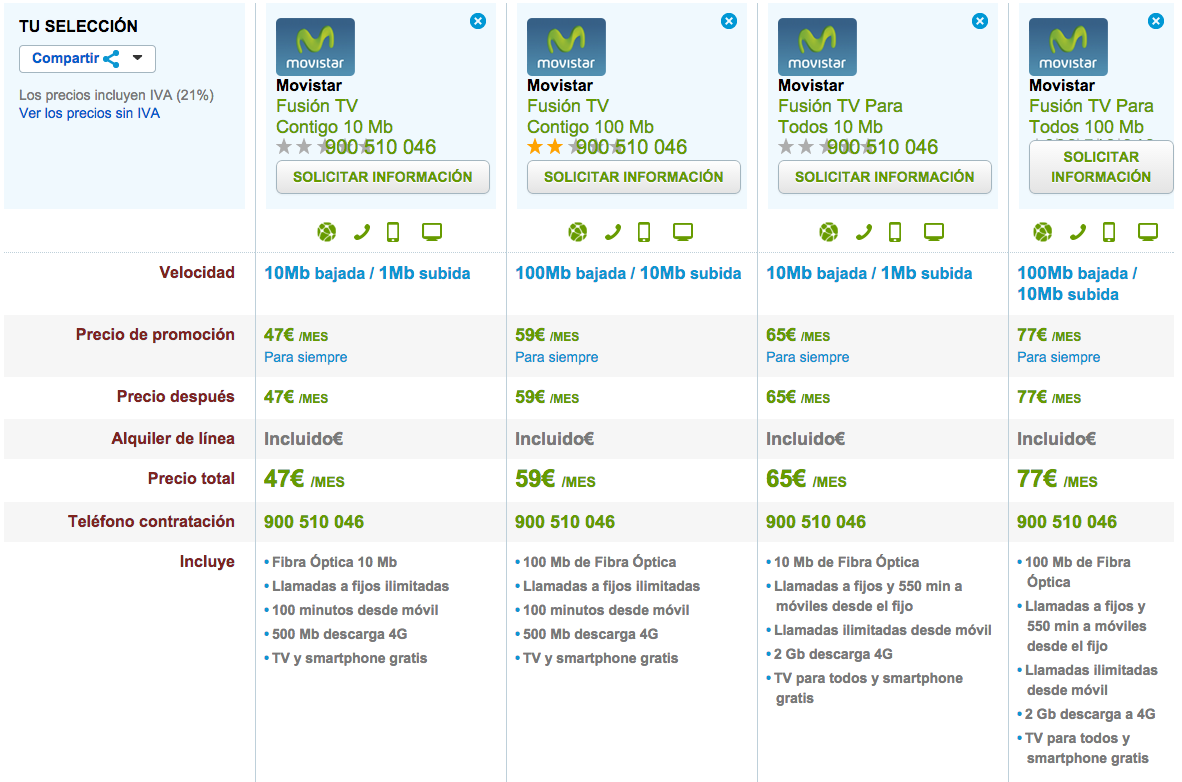 Comparativa tarifas Movistar Fusión