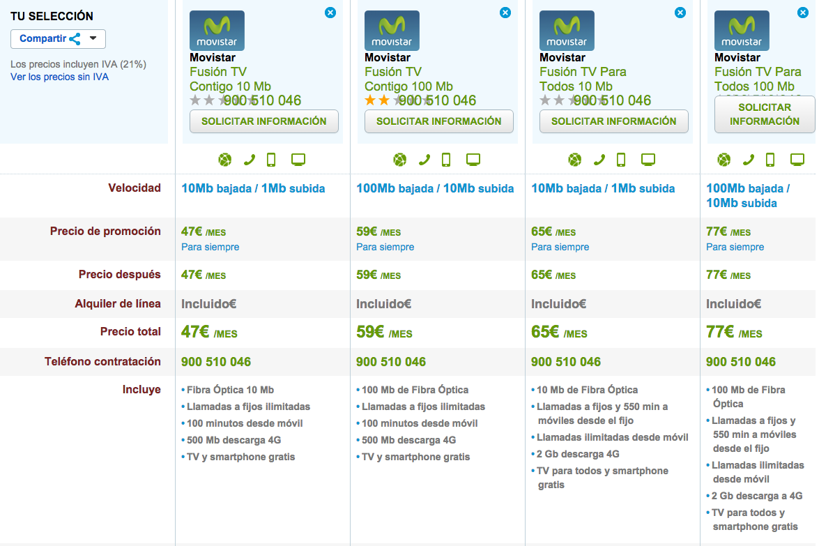 Comparativa tarifas Movistar Fusión