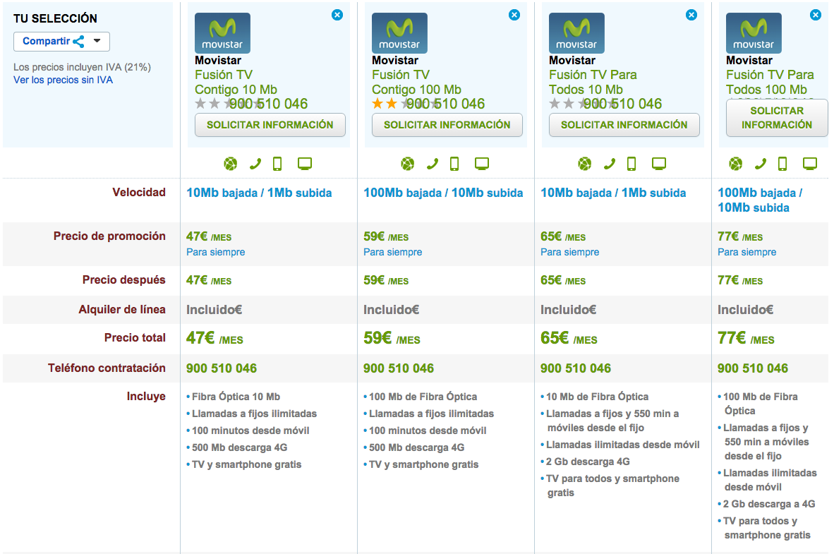 Comparativa tarifas Movistar Fusion