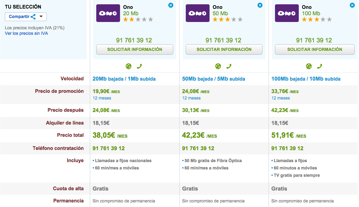 Comparativa tarifas ONO