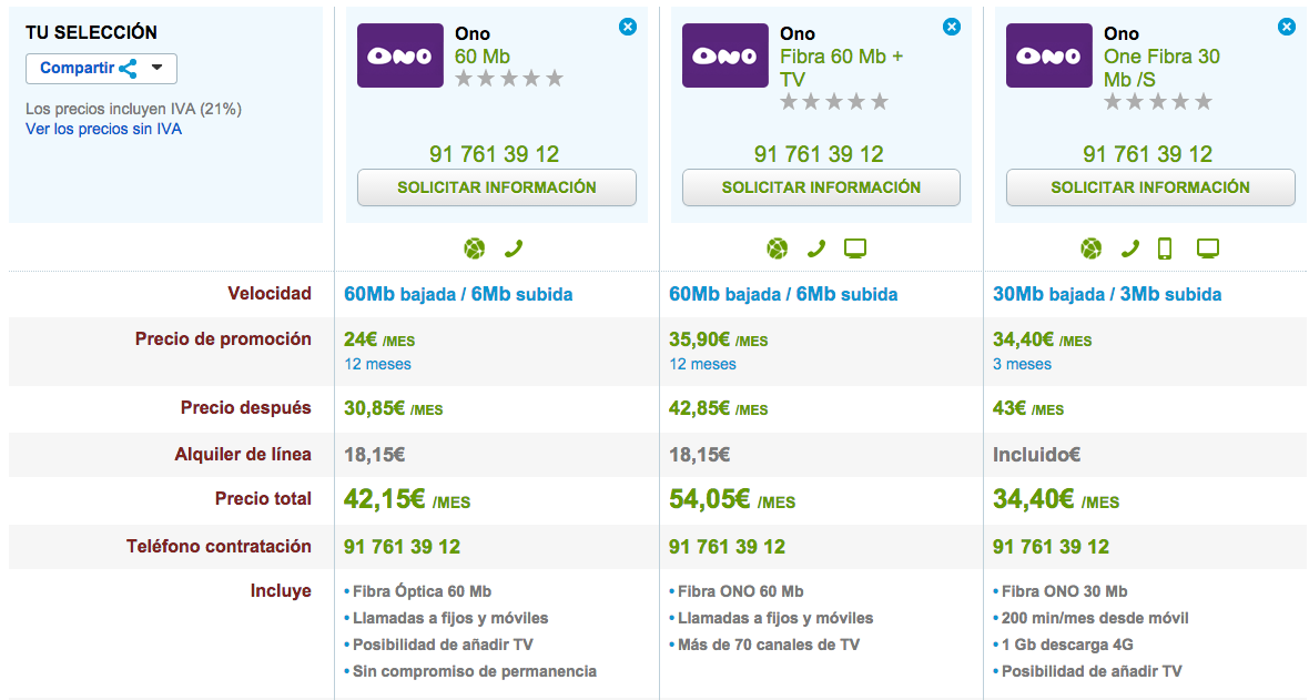 Comparativa tarifas ONO