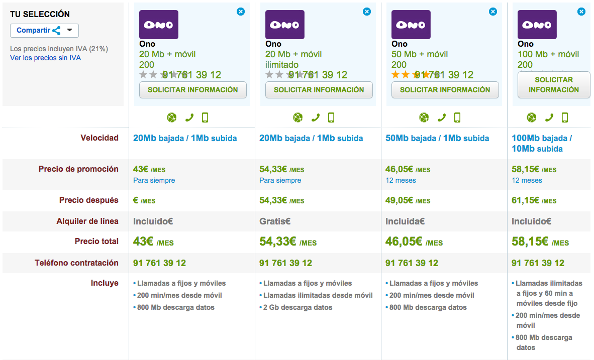 Comparativa tarifas ONO con móvil