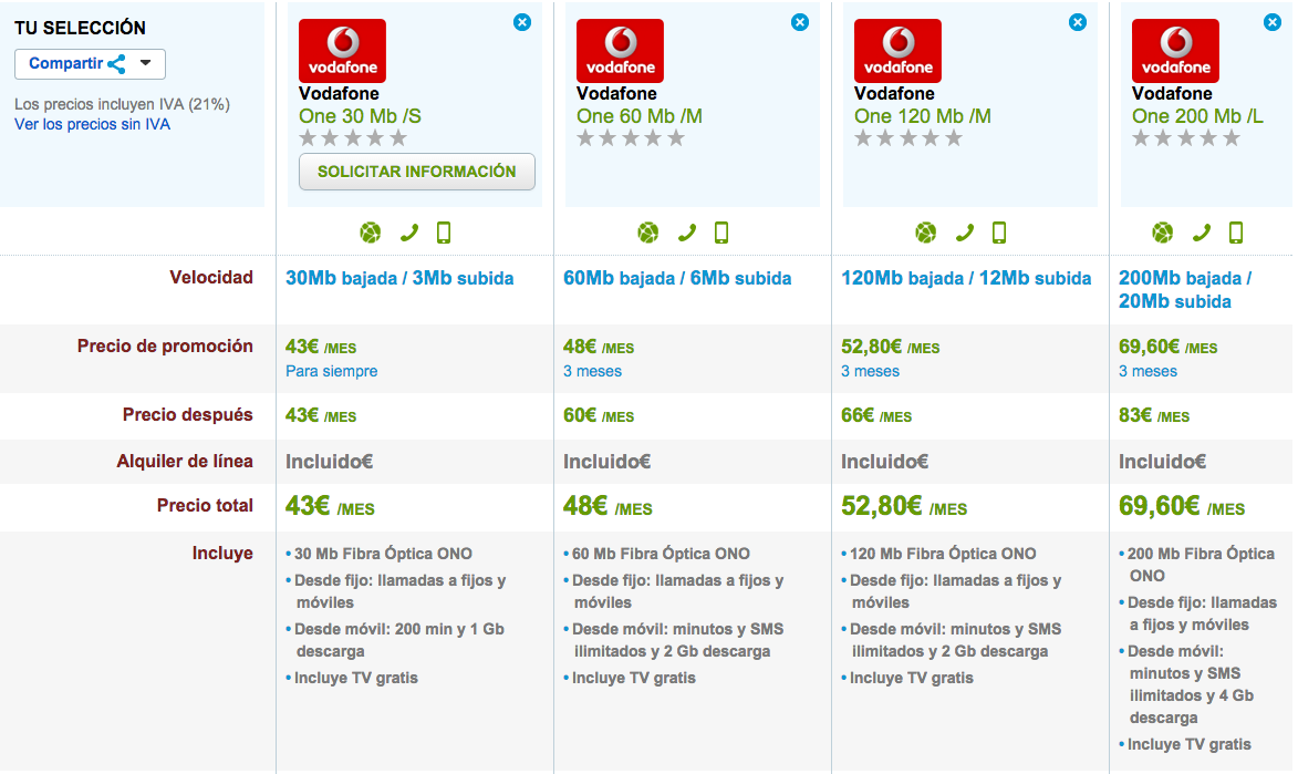 Comparativa tarifas Vodafone One