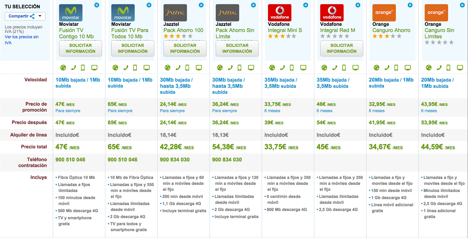 Comparativa tarifas combinadas fijo y móvil