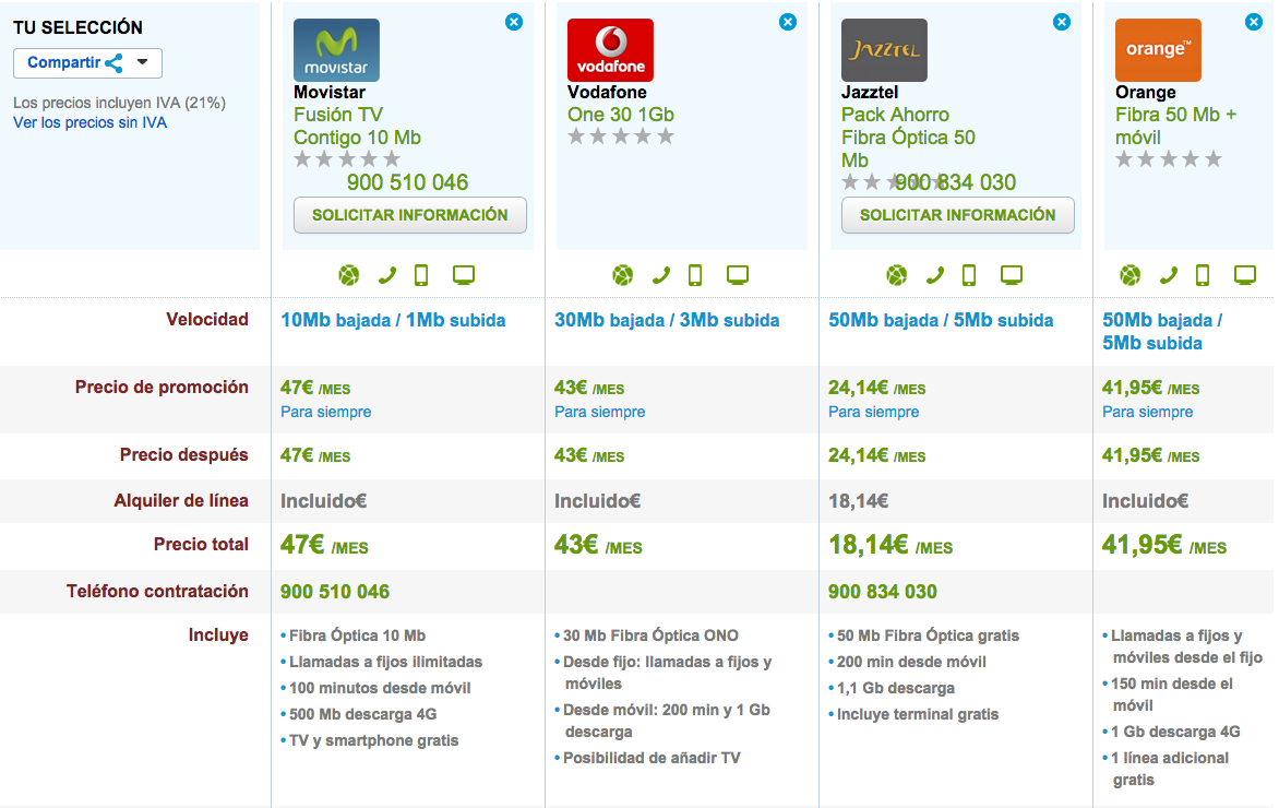 Comparativa tarifas fibra y móvil baratas