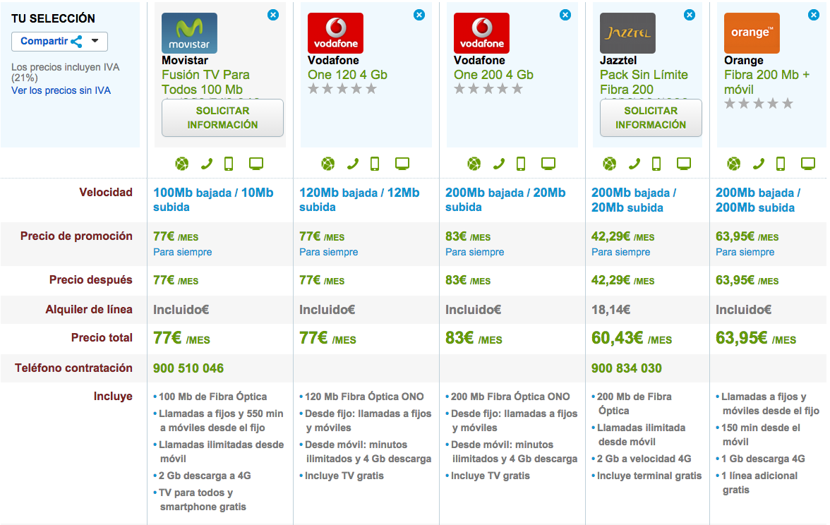 Comparativa tarifas fibra y móvil ilimitadas