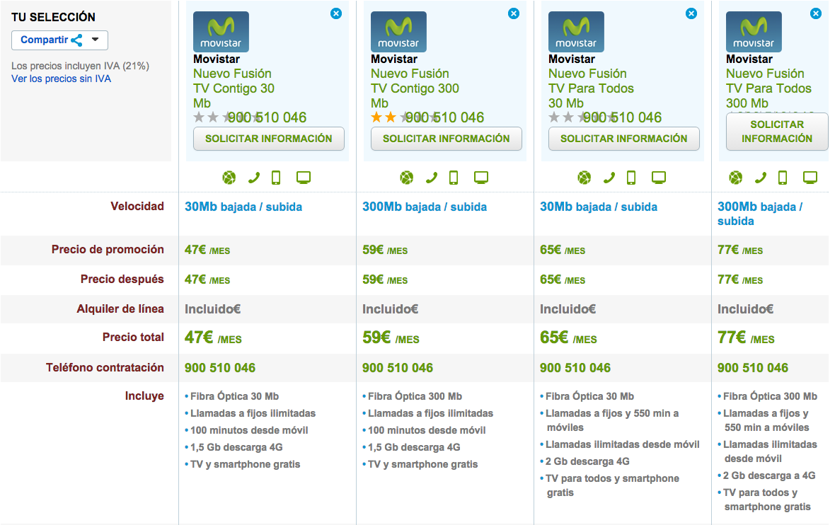 Comparativa Movistar Nuevas Tarifas Fusión 