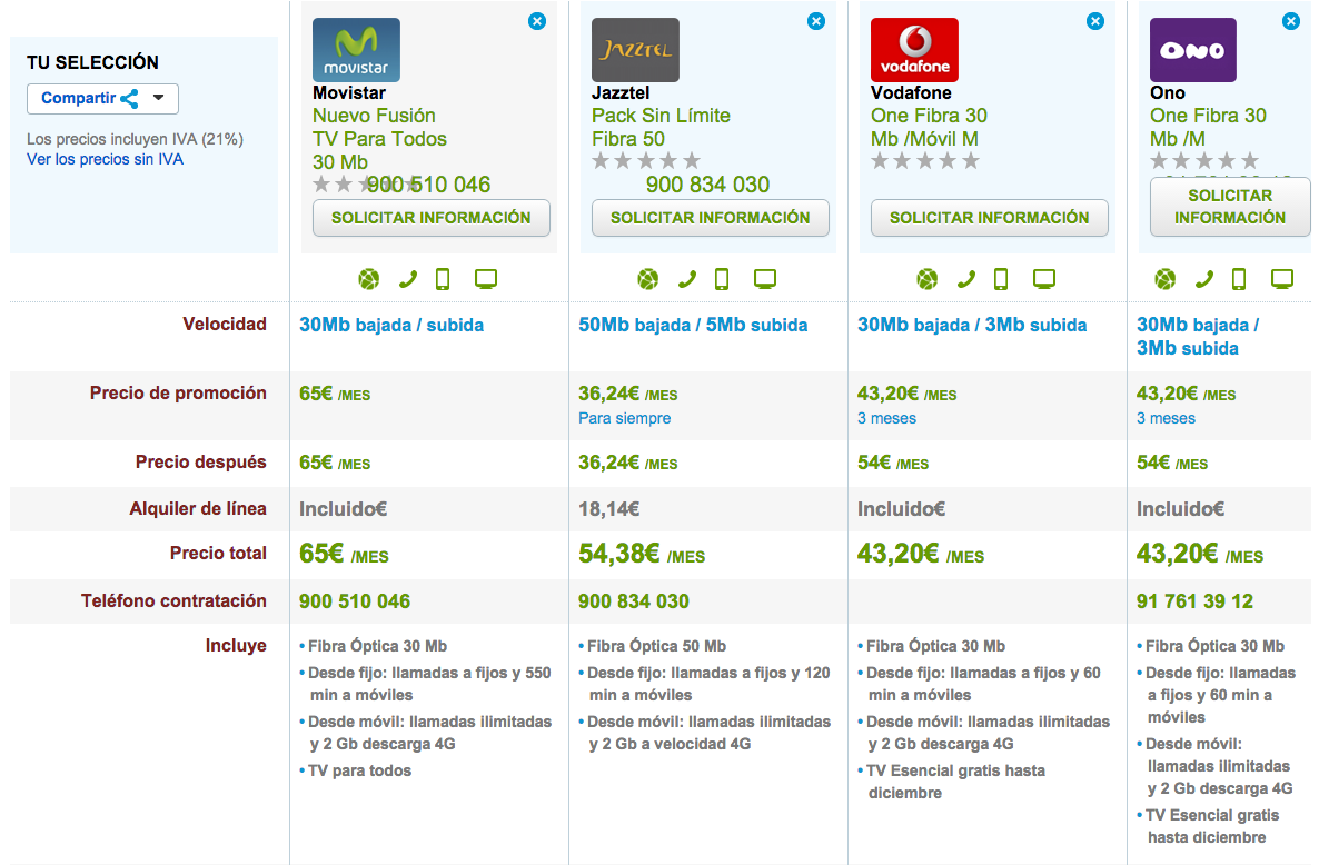 Comparativa Nuevo Movistar Fusión TV 30 Mb