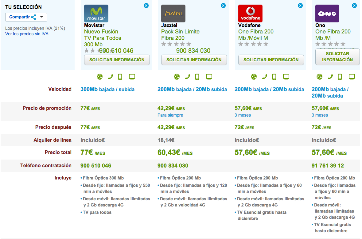 Comparativa Nuevo Movistar Fusión TV 300 Mb